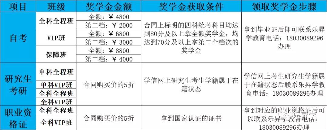 乐昇学教育：18030089296