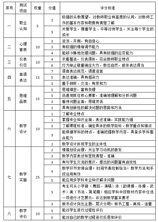 乐昇学教育：18030089296