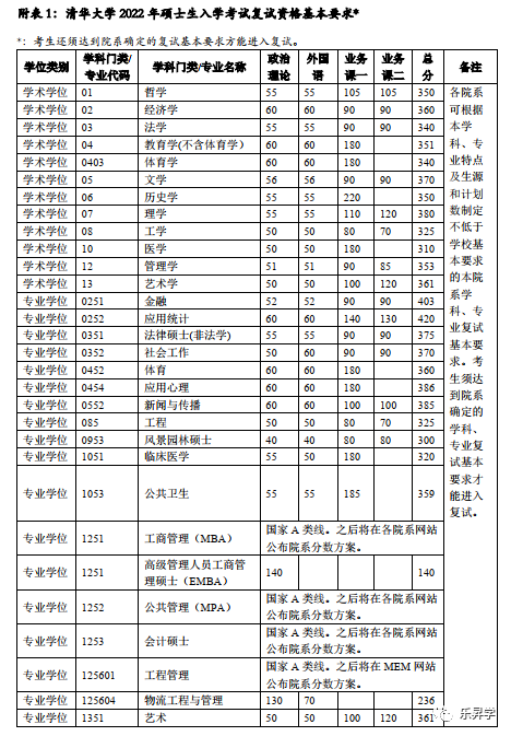 乐昇学教育：18030089296