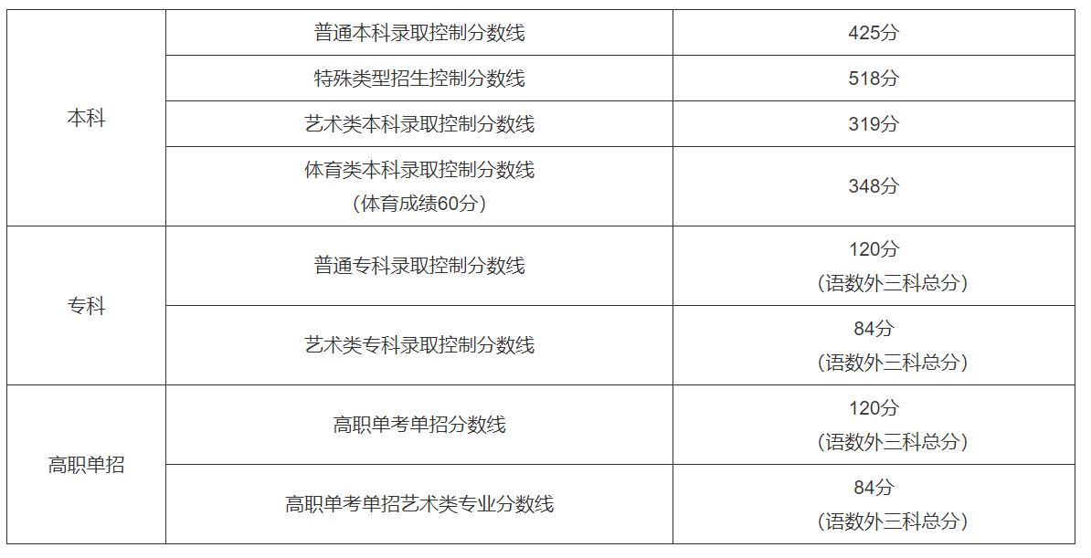 乐昇学教育：18030089296