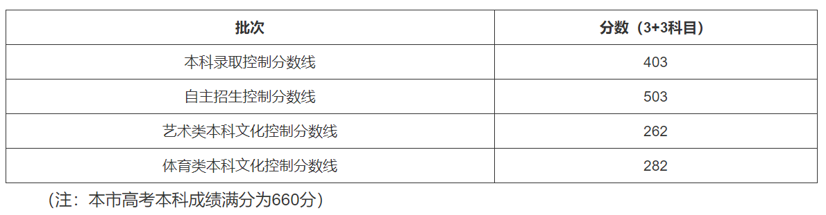 乐昇学教育：18030089296