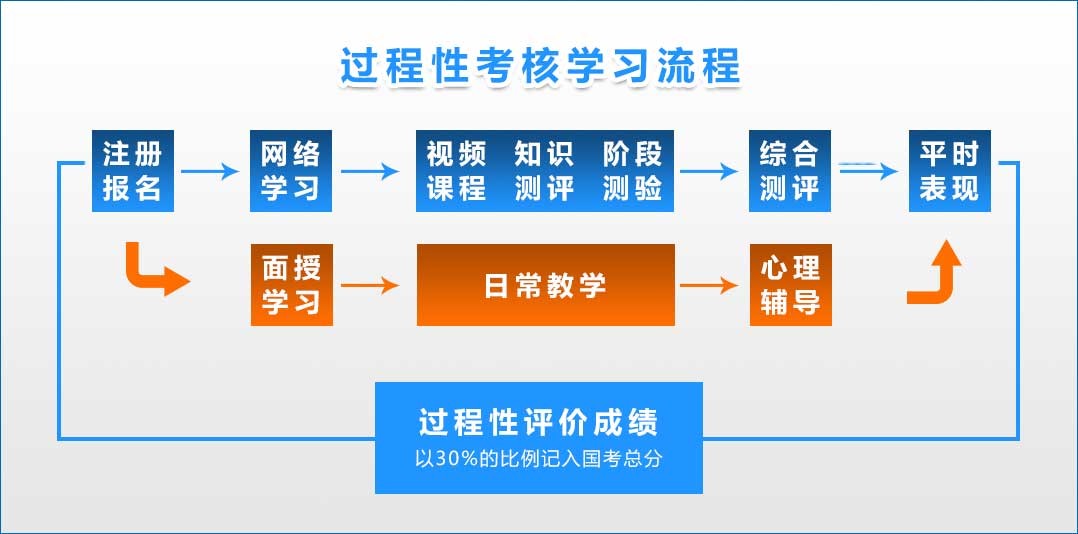 乐昇学教育：18030089296