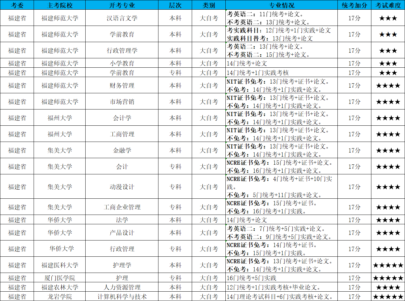 乐昇学教育：18030089296