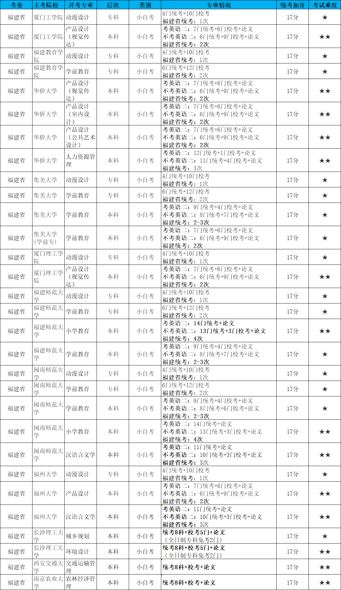 乐昇学教育：18030089296