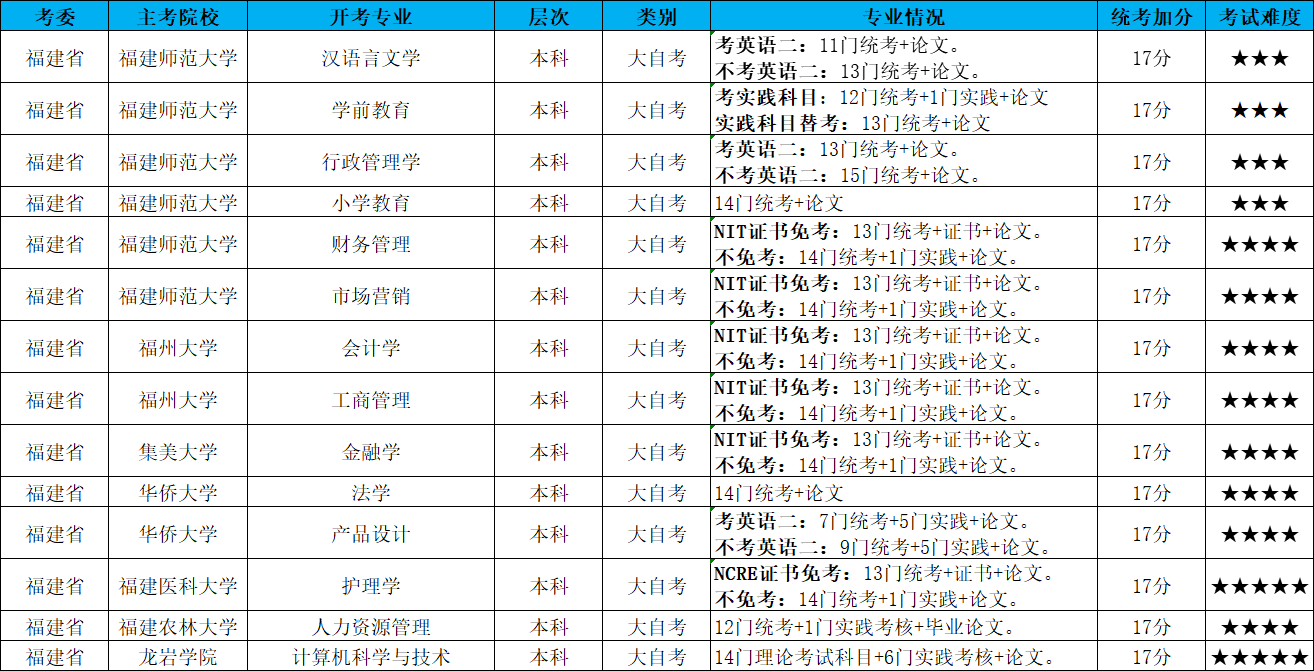 乐昇学教育：18030089296