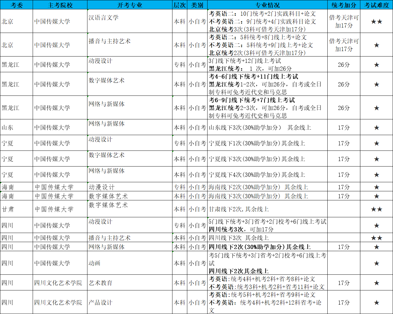 乐昇学教育：18030089296