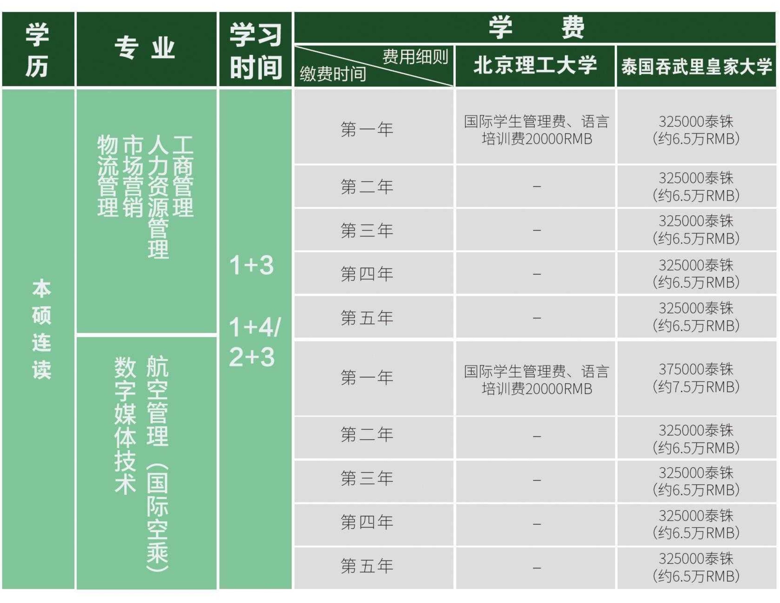 乐昇学教育：18030089296