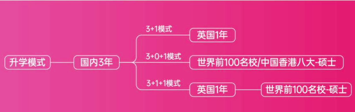 乐昇学教育：18030089296