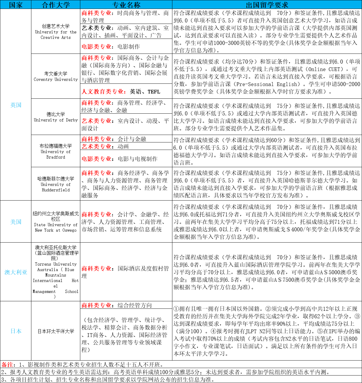 2+2留学项目