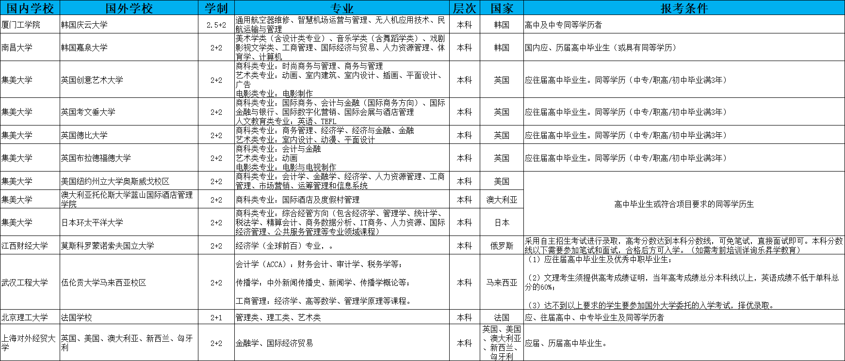 乐昇学教育：18030089296