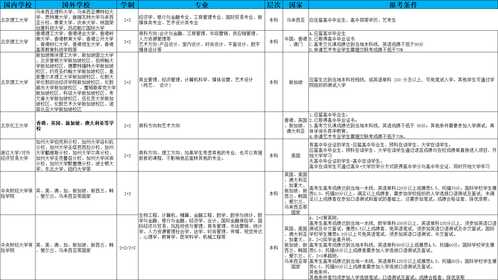 乐昇学教育：18030089296