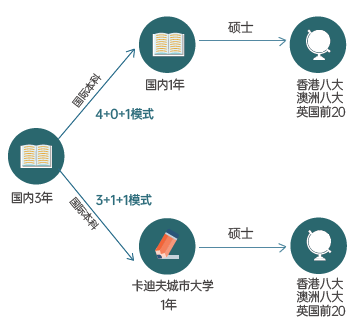 乐昇学教育:18030089296 乐昇学教育:18030089296