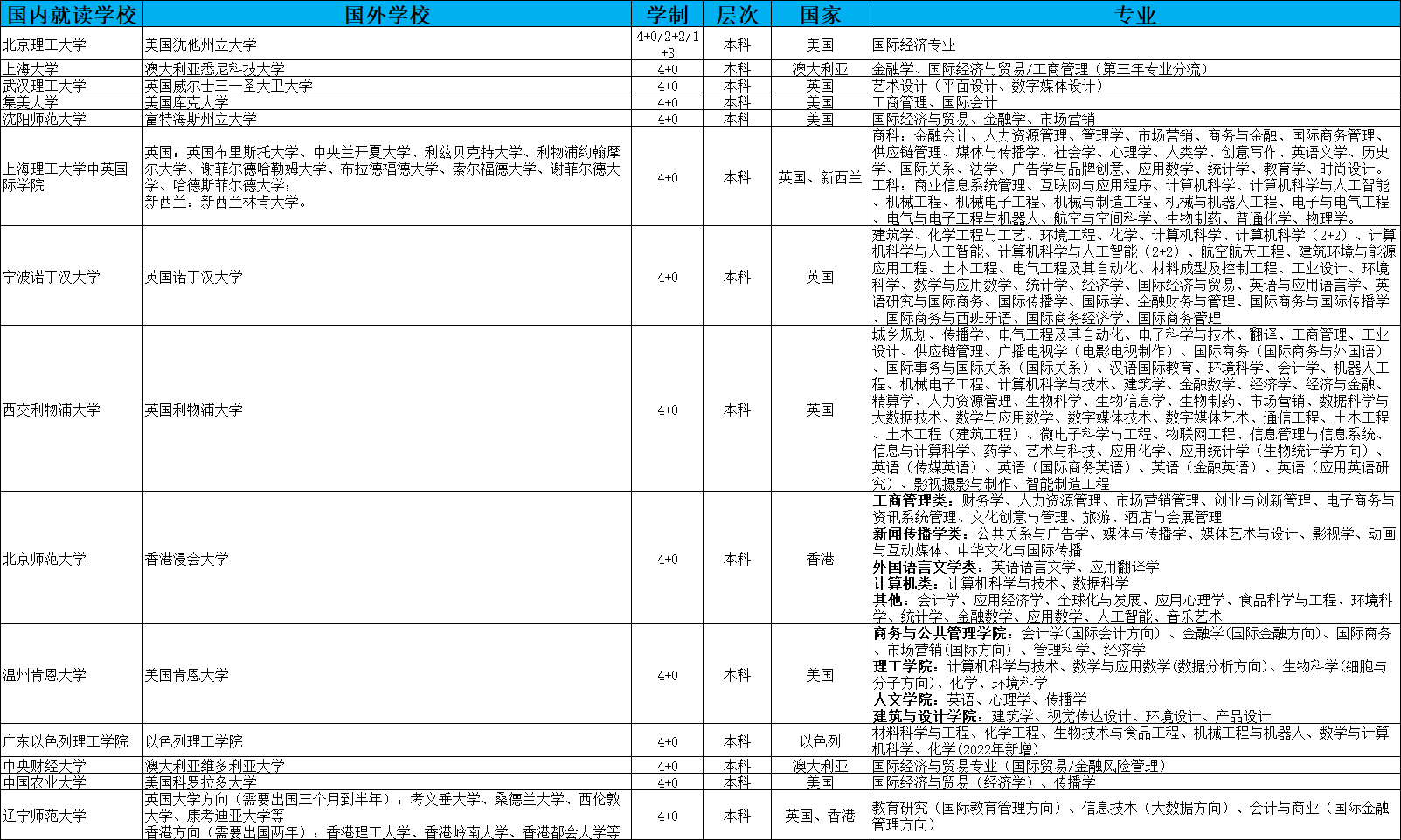 乐昇学教育：18030089296