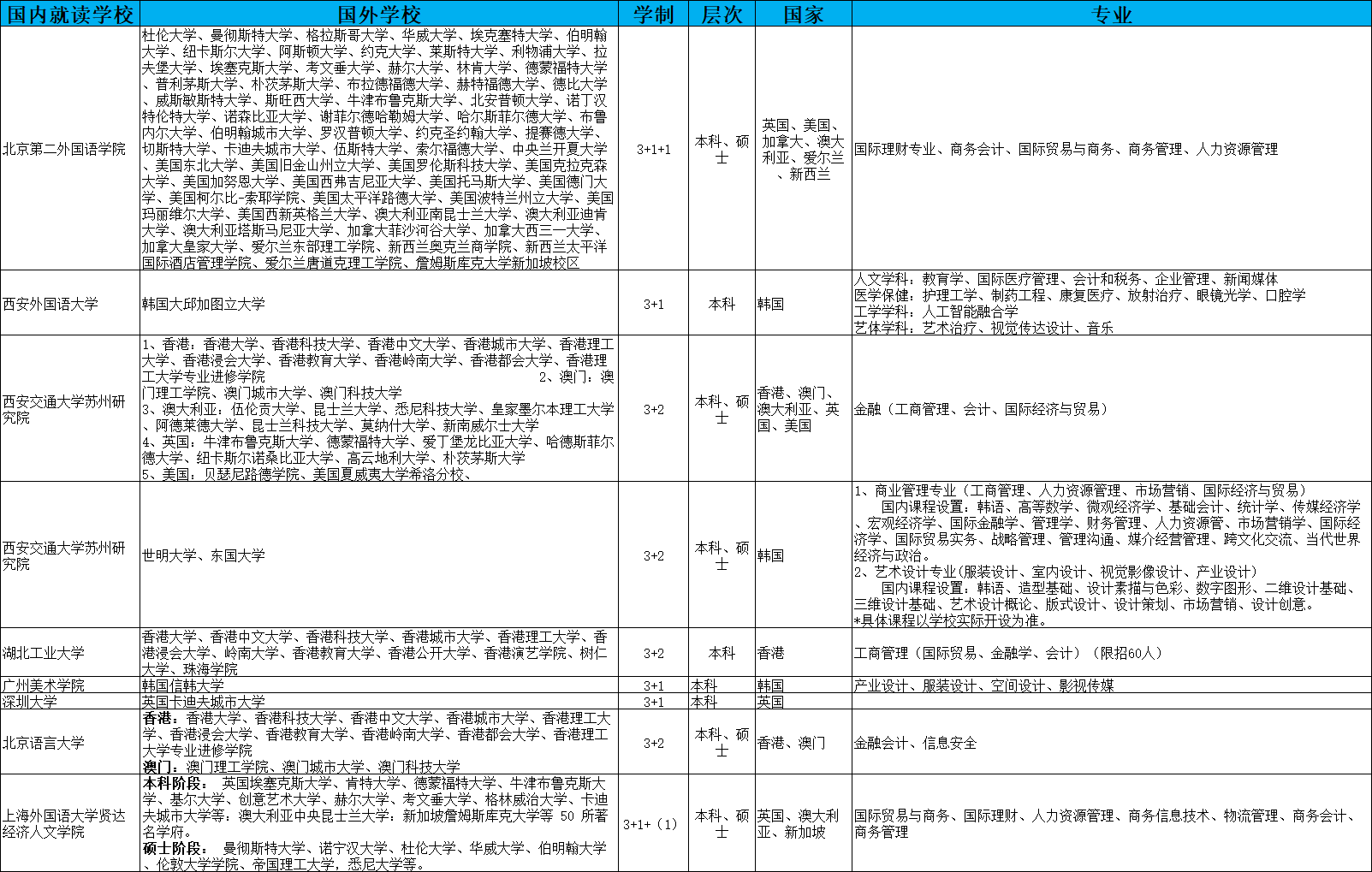 乐昇学教育：18030089296