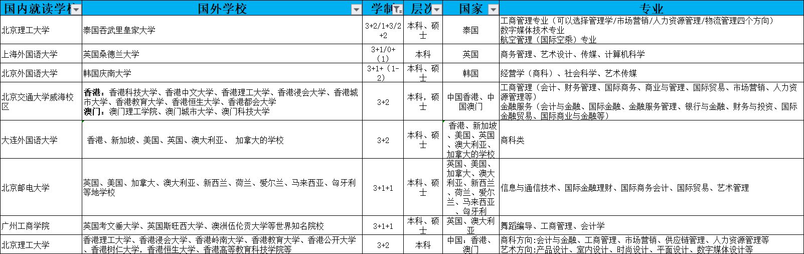 乐昇学教育：18030089296