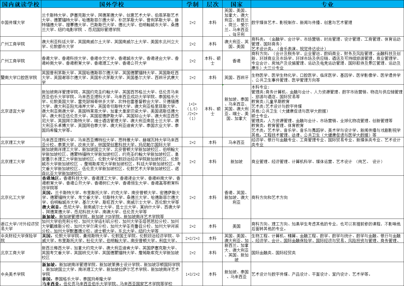 乐昇学教育：18030089296