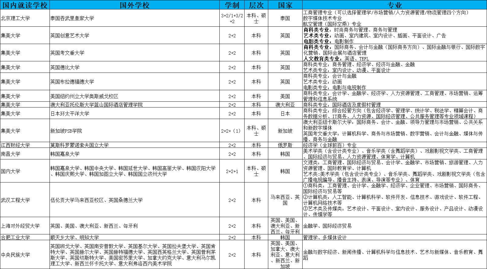 乐昇学教育：18030089296