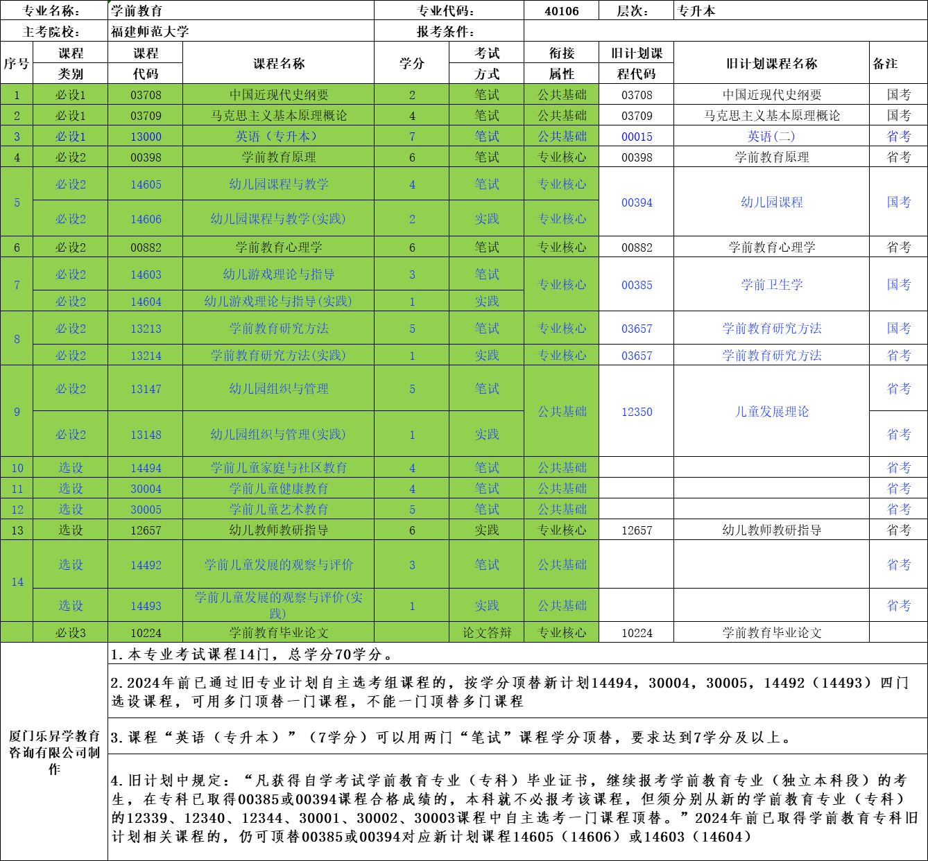 乐昇学教育：18030089296