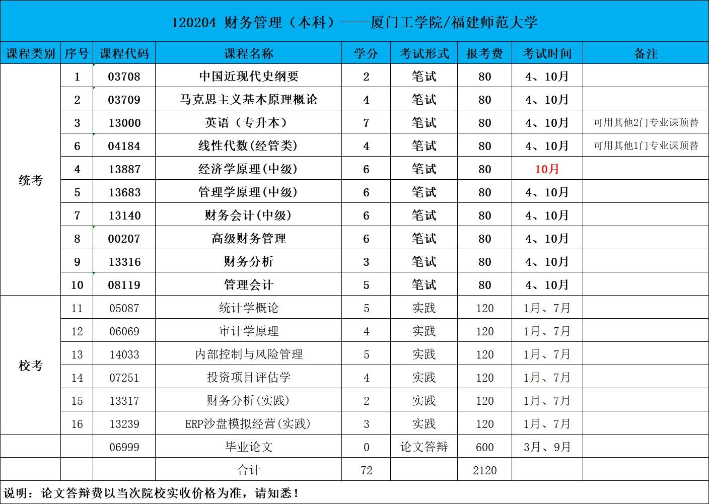 自学进修新选择：项目管理本科自考