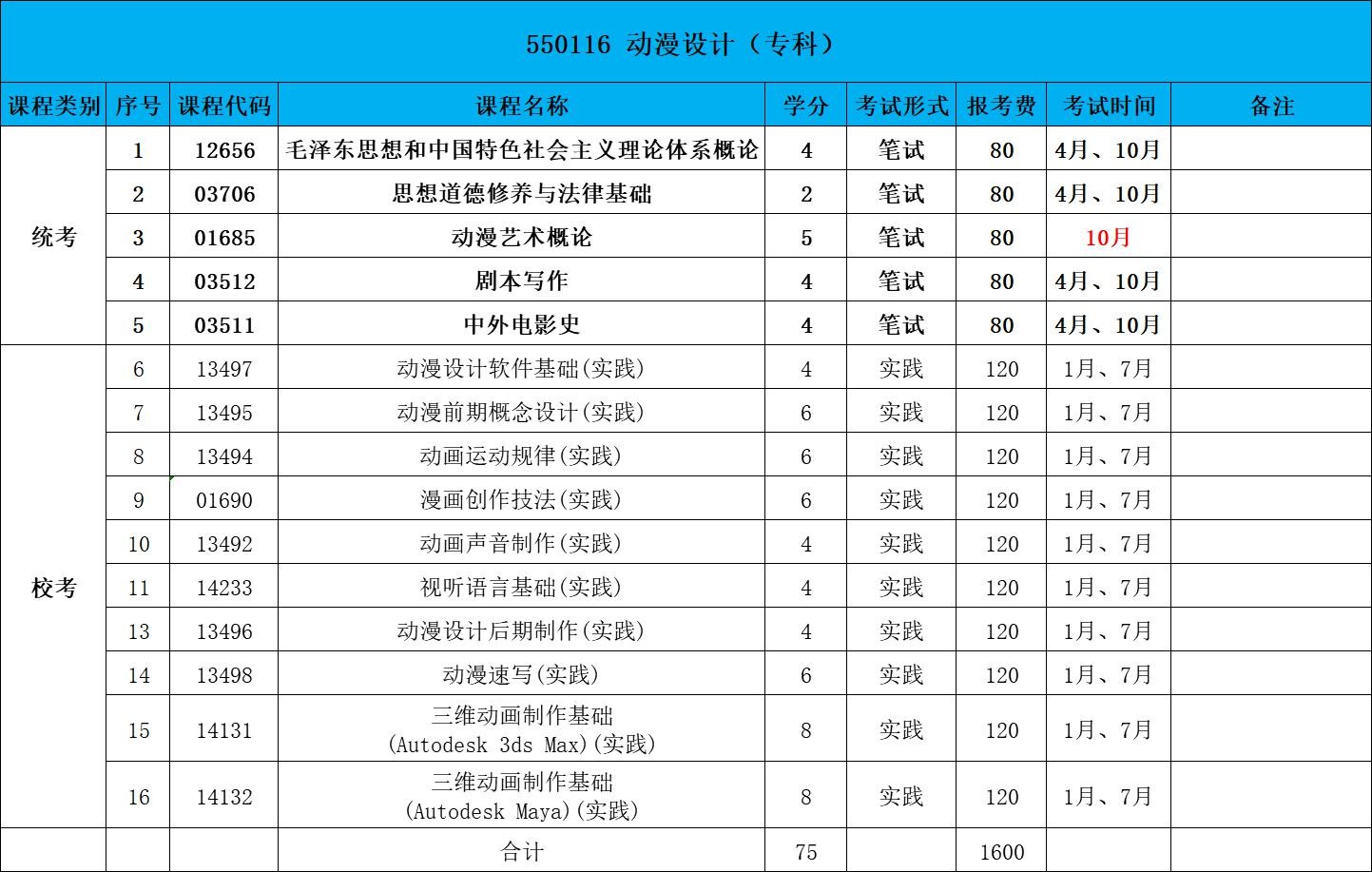 厦门动漫设计
