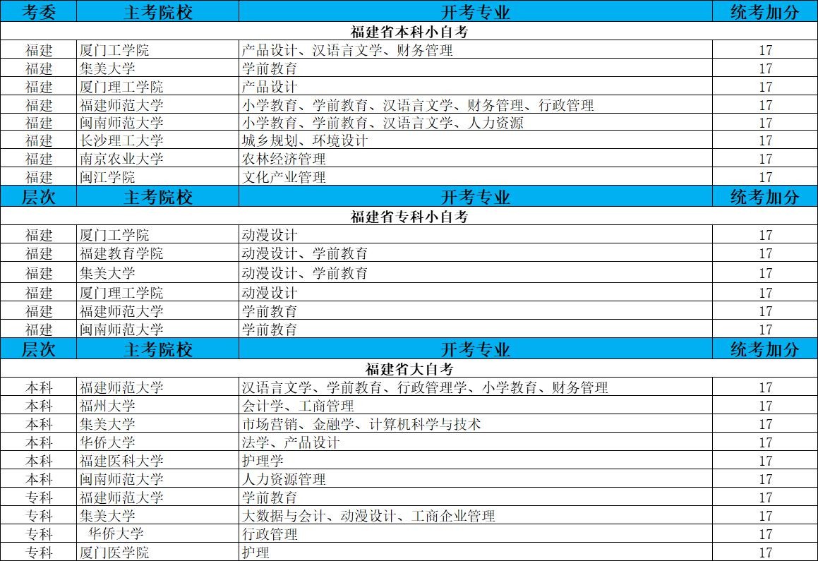 乐昇学教育：18030089296