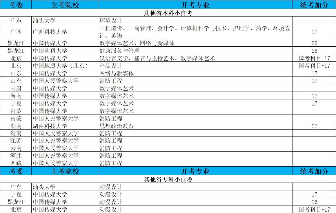 乐昇学教育：18030089296