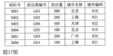 乐昇学教育：18030089296