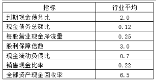 乐昇学教育：18030089296