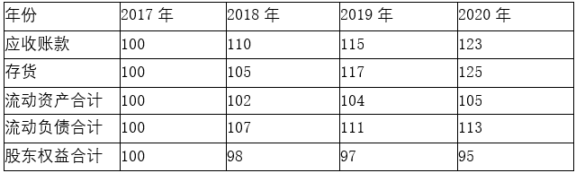 乐昇学教育：18030089296
