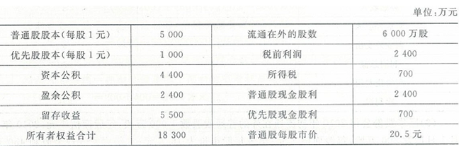 乐昇学教育：18030089296