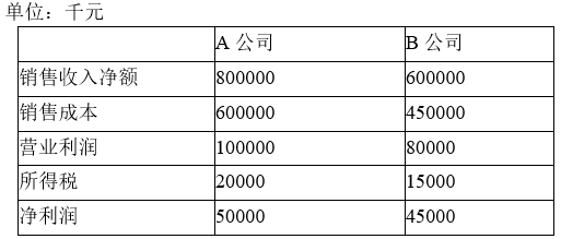 乐昇学教育：18030089296