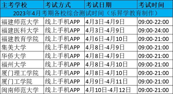 乐昇学教育：18030089296