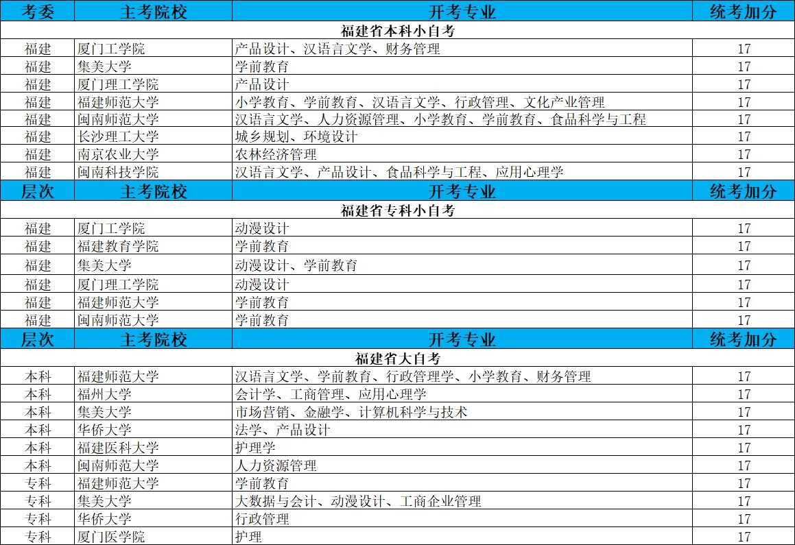 乐昇学教育：18030089296