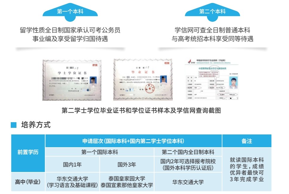 乐昇学教育：18030089296
