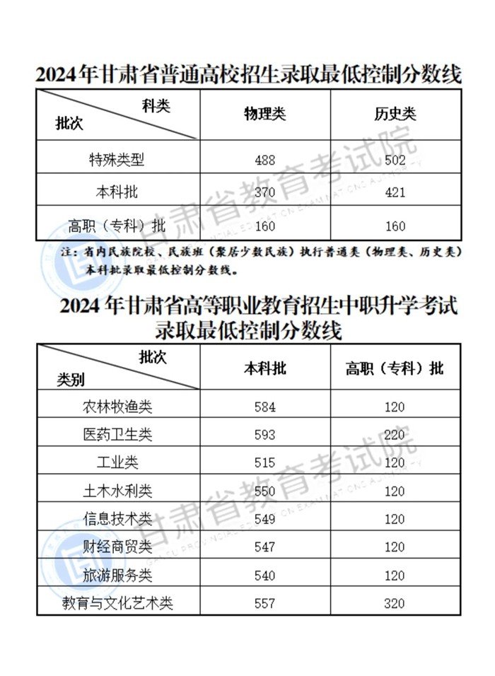 乐昇学教育：18030089296