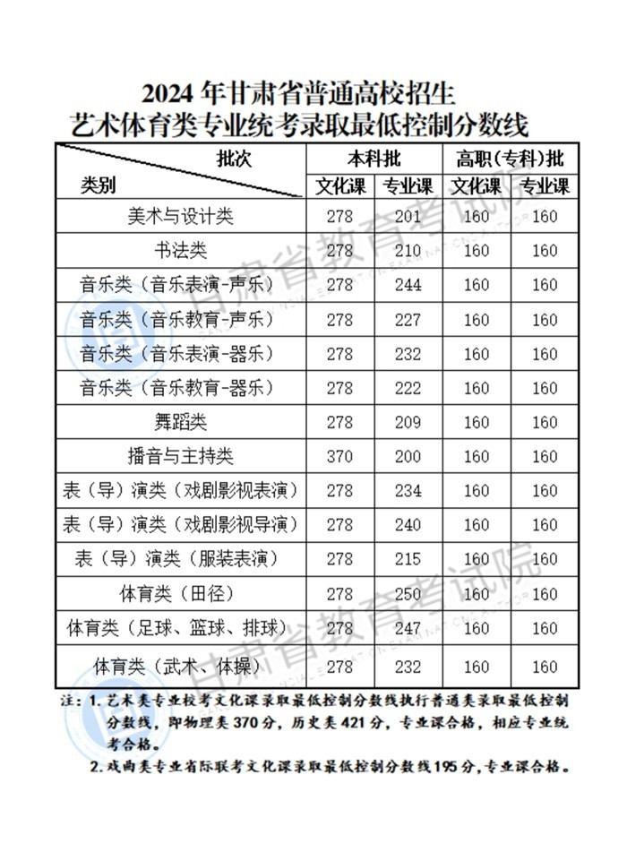 乐昇学教育：18030089296