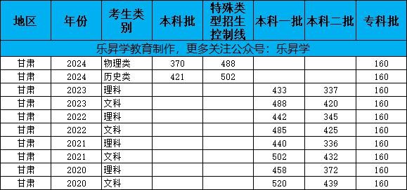 乐昇学教育：18030089296