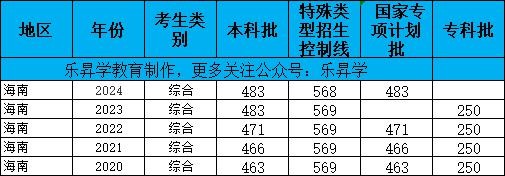 乐昇学教育：18030089296