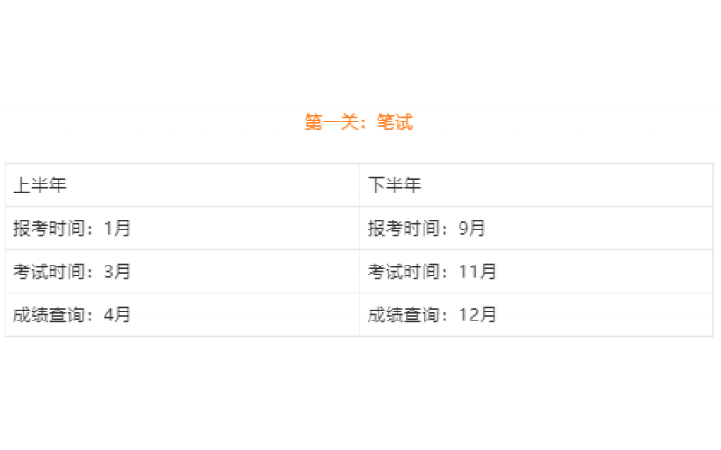 教师证常识：教师资格证一年考几次？ 考什么内容？